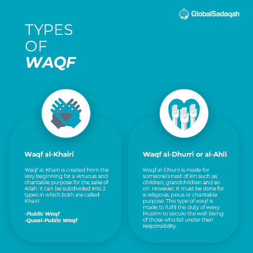 waqf-sadaqah-zakat-social-islamic-finance