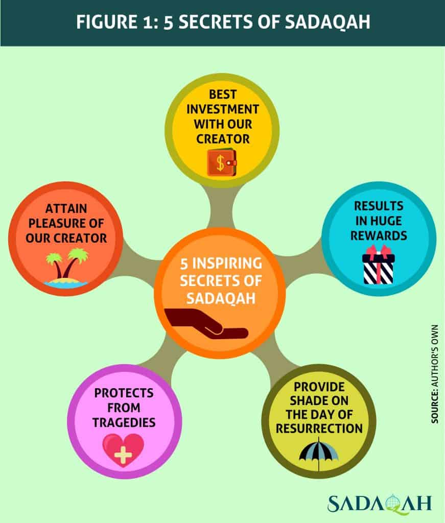 waqf-sadaqah-zakat-social-islamic-finance