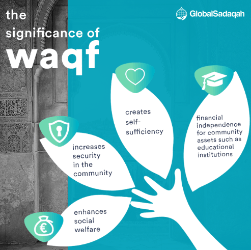 waqf-sadaqah-zakat-social-islamic-finance