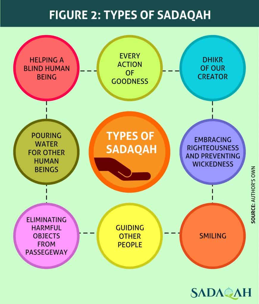 waqf-sadaqah-zakat-social-islamic-finance